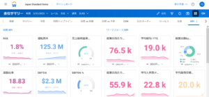 予実管理