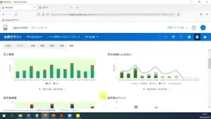 salesforce 予実管理 ダッシュボード